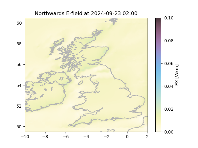 Northwards Electric Field