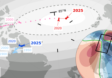 Chart showing positional change of magnetic poles